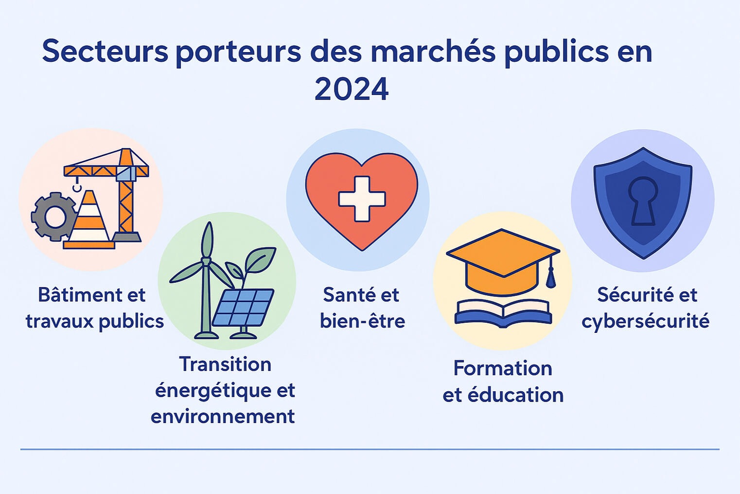 marches publics : secteurs porteurs en 2024
